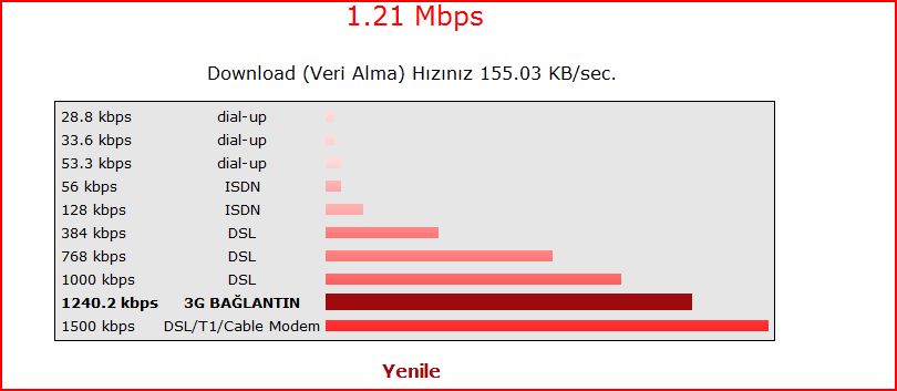  Turkcell- Aylık 20 MB'lık Aşımsız Tanışma Paketi 3 TL (20mb'tan sonra 5kbps)