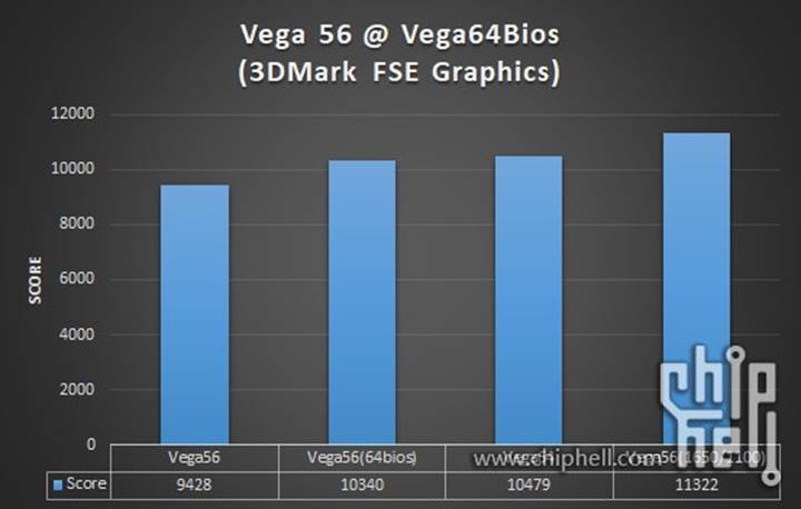RX Vega 56’ya RX Vega 64 BIOS’u flashlandı: %20’ye varan performans artışı!