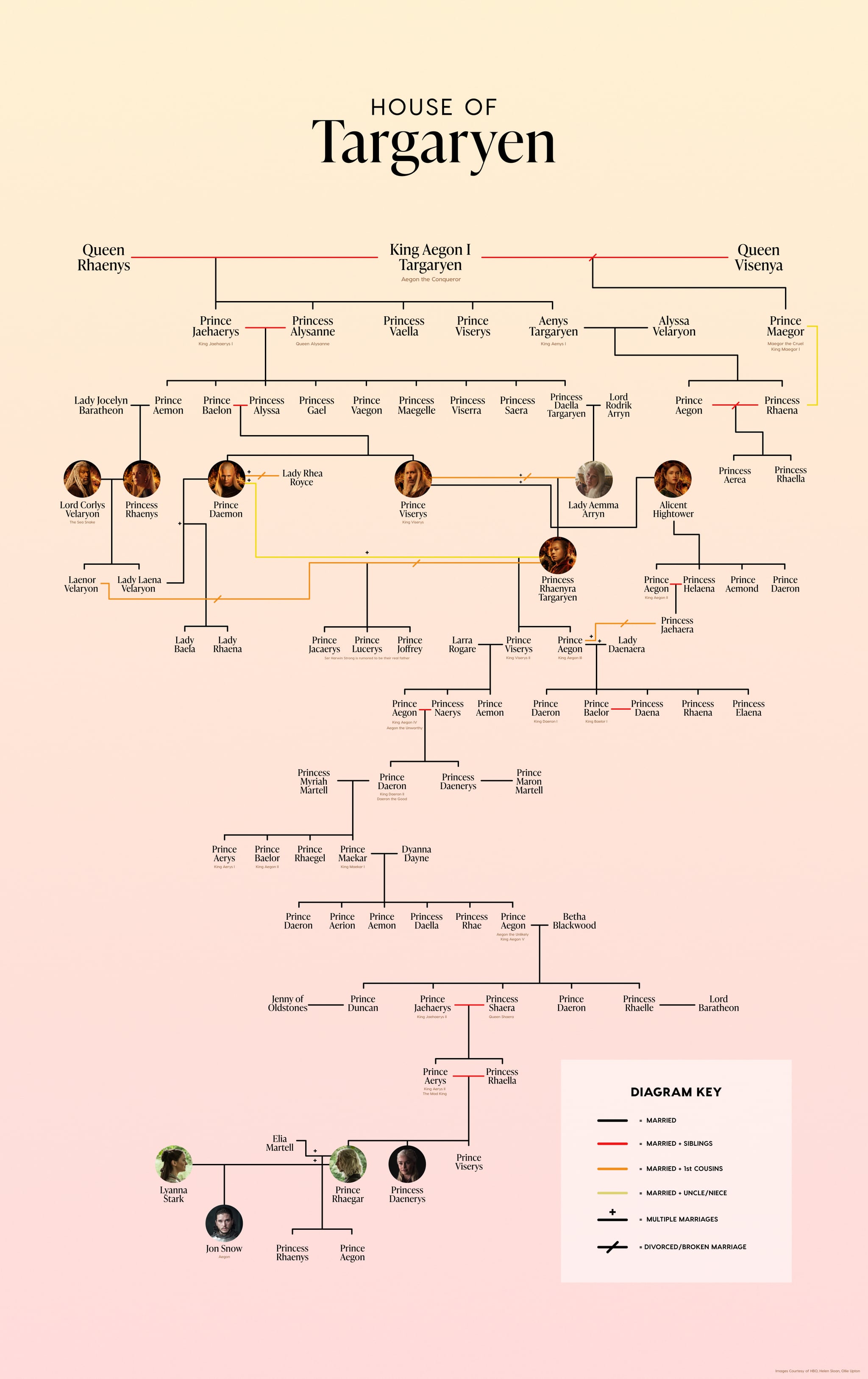 House of the dragon hbo da targaryen hanedan n n b y leyici hikayesi