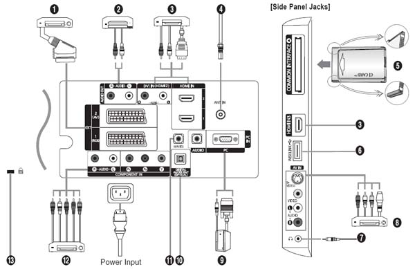  Sinema Sistemi ve LCD Notebook Bağlantısı (40F86 ve HT-TX35)