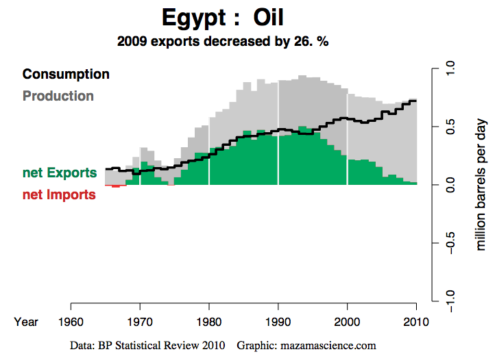  Dünya Petrol Krizi - Peak Oil