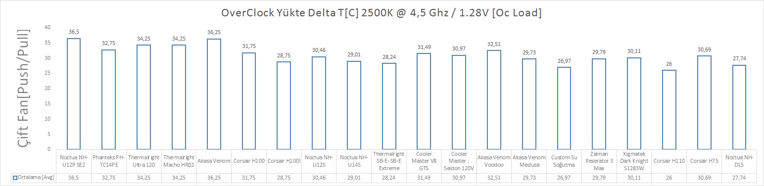 Noctua NH-D15 İncelemesi [Efsane Geri Döndü]