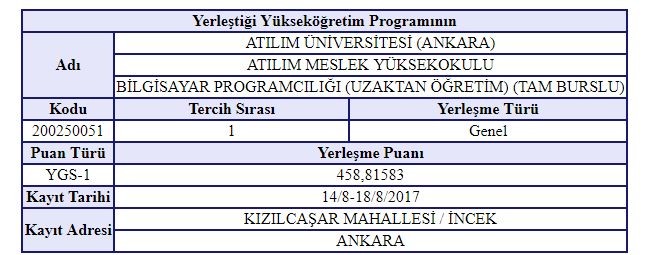 Bilgisayar Programcılığı Yazanlar?