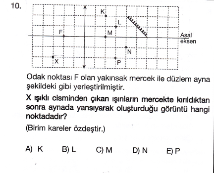  2013 YGS / LYS Soru Sorma Konusu [GÜNCEL]