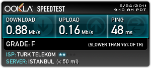  İşte ttnet 8mbit netlimitsiz'in hızı!