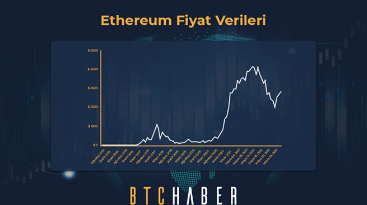 Ethereum (ETH) nedir? Ethereum'un geleceği ile ilgili tüm detaylar