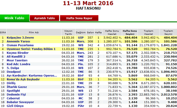  Kolpaçino 3. Devre