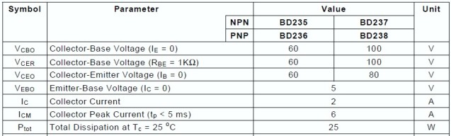  B196 TRİSTÖR ARIYORUM