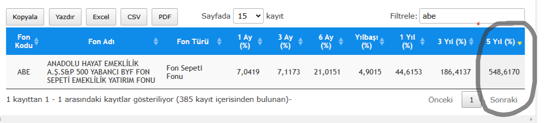 Uzun Vadeli Borsa Yatırımı Günlüğüm