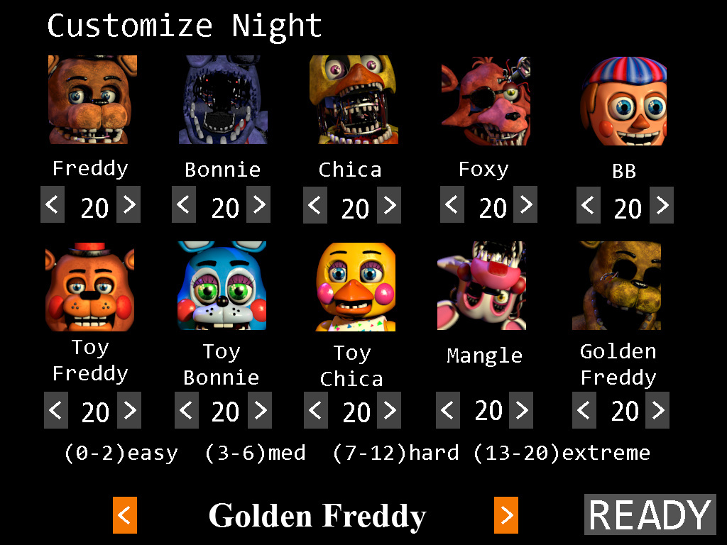  Five Night at Freddy's 1 ve 2 Oyunundaki Karakterler