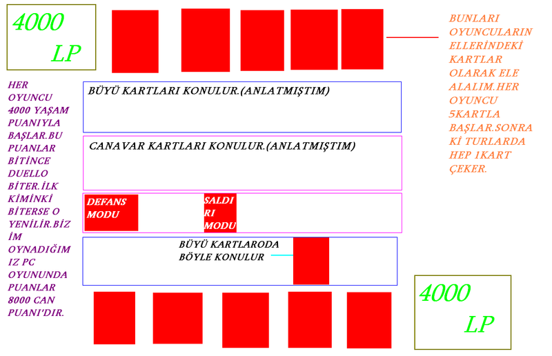  YUGİOH TA SAVAŞLA  İLGİLİ HERŞEY(YENİDEN, BİRDAHA GÜNCELLENDİ)