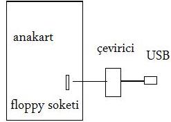  Bilgisayar anakatı soketinden UBS çıkış almak.