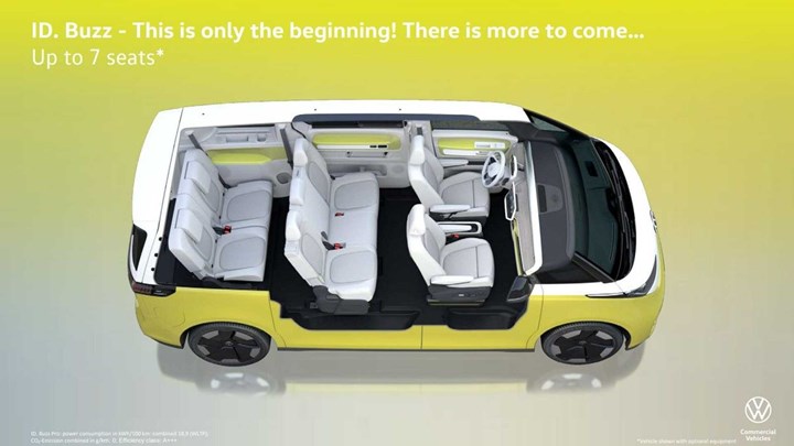 Volkswagen ID Buzz'ın GTX versiyonu geliyor: 335 hp güç, dört tekerlekten çekiş