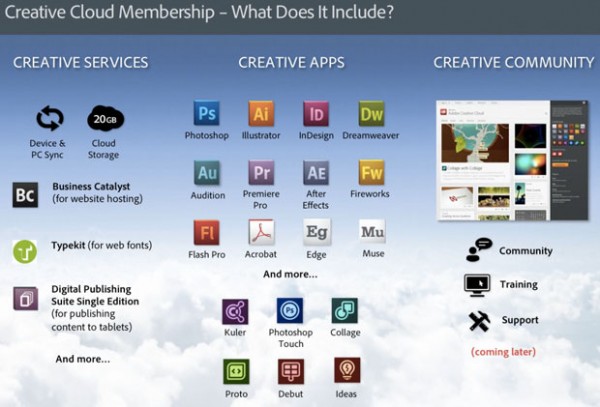 Adobe Creative Cloud hizmetinin fiyatlandırması belli oldu
