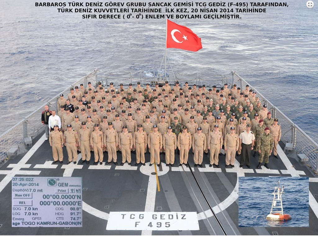  Türk Savunma Sanayi