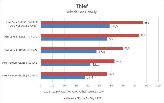 Intel I5-4690 İncelemesi [Ortaya Karışık]