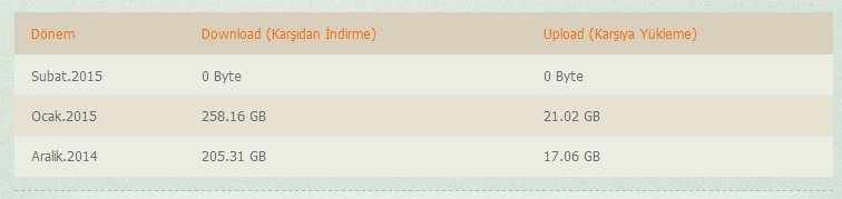  OCAK AYI DOWNLOAD SIRALAMASI- 0,98 TB DOWNLOAD REKOR