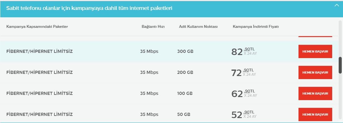 Superonline VDSL , TT HİPERNET , Kablonet Hakkında