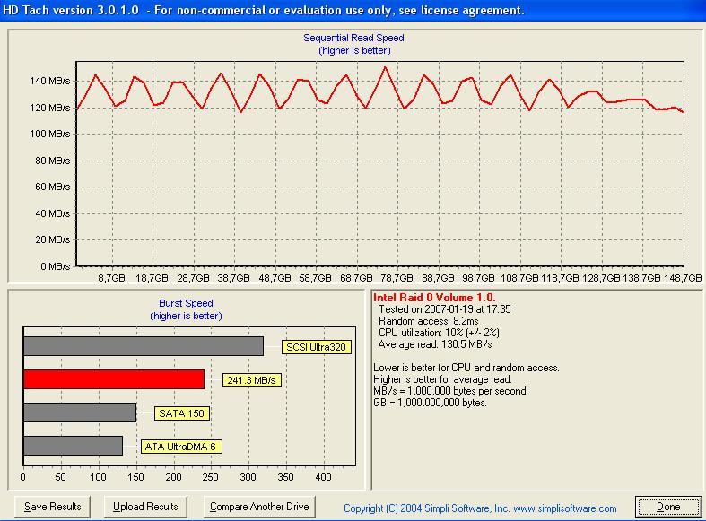  10000rpm le 7200rpm  arasında çok fak varmı?????