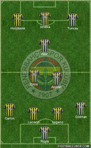  En iyi Fenerbahçe Kadrosunu kuruyoruz|2000'den sonraki
