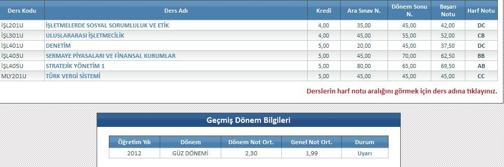  NOT ORTALAMASI HESAPLAMAYI BİLMEYEN ARKADAŞLAR BURAYA