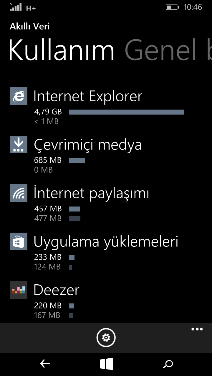  Ay Bitmeden 4 Gb İnternet Bitmesi