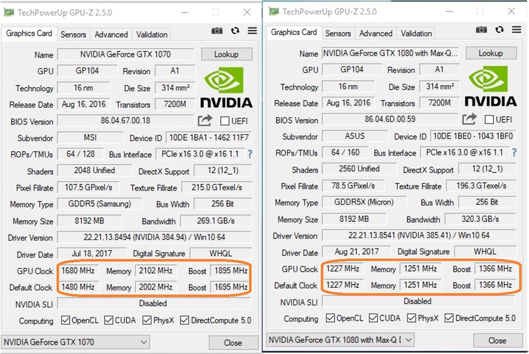 GTX1070 ile gelen GE63VR 7RF, GTX1080 Max-Q sistemden daha güçlü!