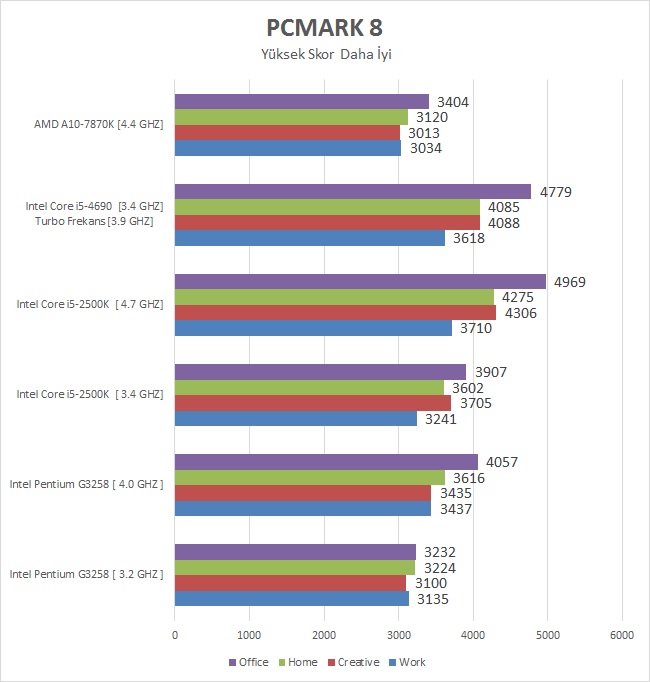  AMD A10-7870K İncelemesi [Cep Dostu]
