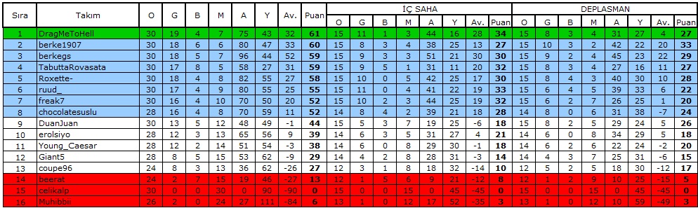  Ultimate Team CUP 7 (PS3) - Şampiyon ruud_