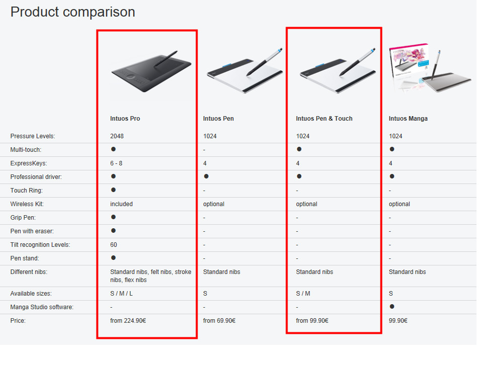  Grafik Tablet alcam