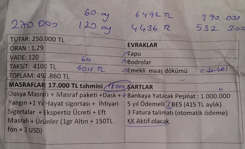  Ziraat Bankası Konut Kredisinde Zorunlu BES + Talimat + Hayat + Kaza Sigortası  +Kredi kartı + esnek hesap vs vs vs