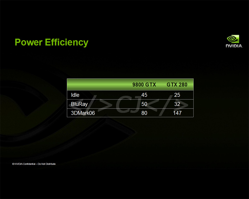  ## [Gün.]GeForce GTX 280'nin Bekleme Modunda Güç Tüketimi 30 Watt Mı? ##