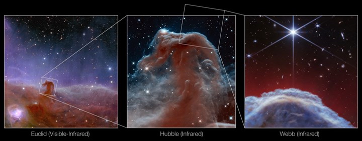 JWST sayesinde Atbaşı Nebulası’nın şimdiye kadarki en net görüntüleri yakalandı