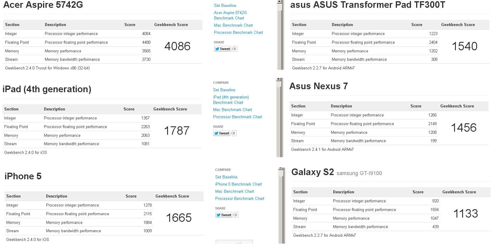  ASUS TF300T 10,1'' (tegra 3) jellybean tablet -- ANA KONU --