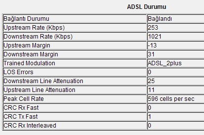  Santraller Adsl2+ a çevriliyor.