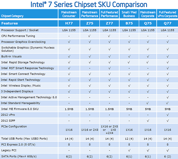  i5 3570k cpu ratio range sorunu(Asus P8b75-V Anakart)