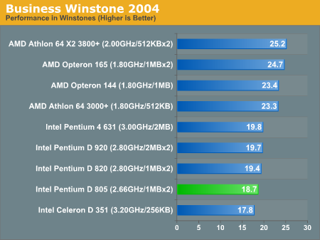  Pentium D 805 mi yoksa Amd 3700 mü?