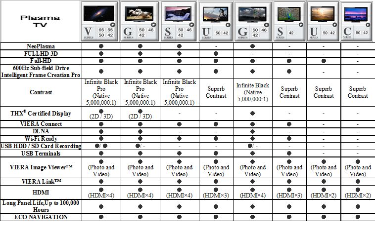  PANASONIC TX-P42ST33E