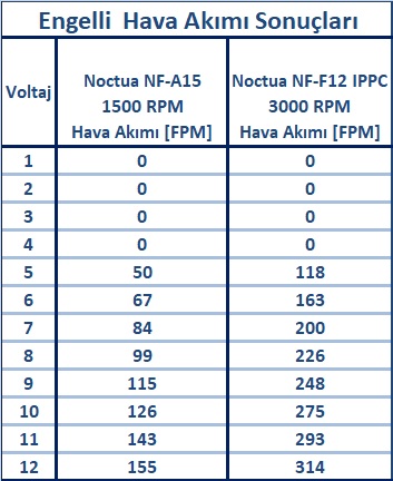 Noctua NF-A14 industrialPPC-3000 PWM İncelemesi [Terminator II]