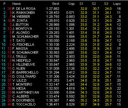  14. TÜRKİYE GP - ISTANBUL PARK PİSTİ (21.08.2005)