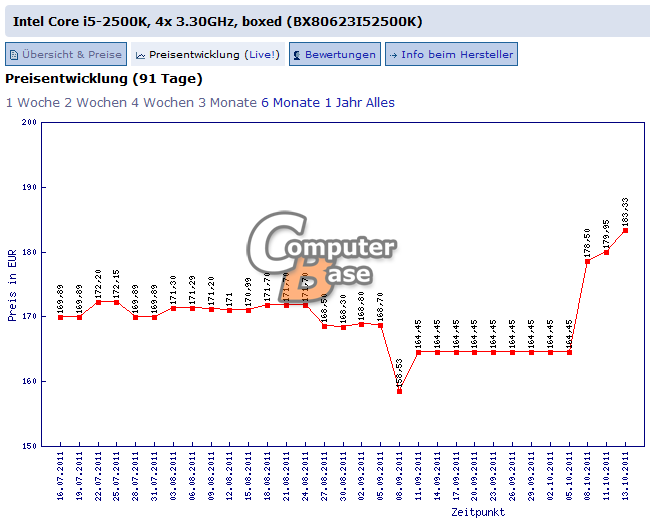 AMD'nin 8 çekirdekli FX-8150 işlemcisi video inceleme