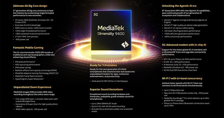 MediaTek Dimensity 9400 tanıtıldı: İşte Snapdragon 8 Gen 4'ün yeni rakibi