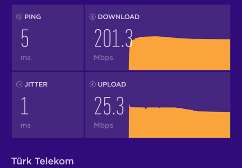 TürkTelekom 100Mbps FTTH kullanıcıları... (HIZLARI 2X ARTTIRMIŞ) AÇIKLAMA GELDİ!