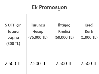 Emekli maaş promosyon & dayanışma & tartışma (İlk mesajda en yüksek 5 banka olacaktır)25.09.23)