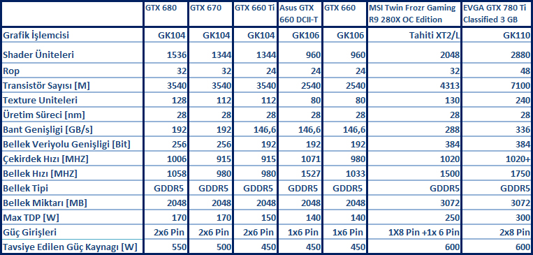 EVGA GTX 780 Ti Classified 3 GB İncelemesi [En İyisini İsteyenlere]