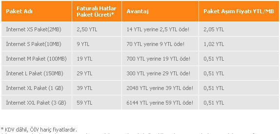  TURKCELL Edge Gözükmüyor