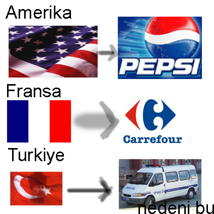  Amerikalı niye saz çalmaz