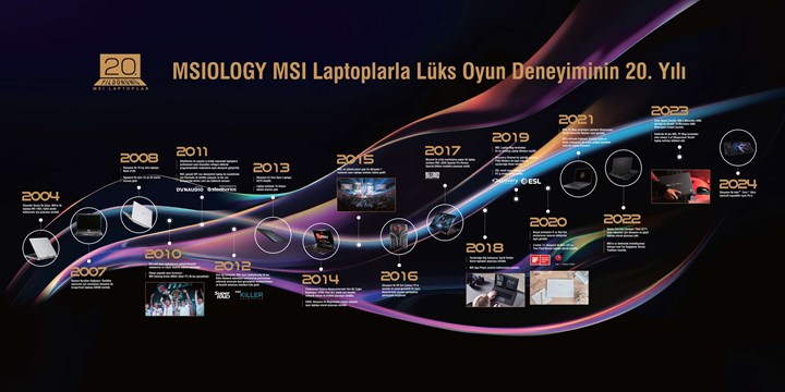 MSI, laptop üretiminin 20. yılını İstanbul'da kutluyor