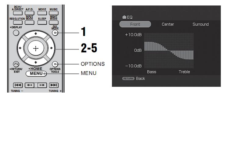  AVR ye equalizer bağlanırmı?