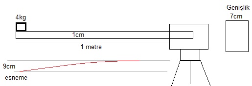  Rüzgar Türbini Uygulamalarinda Dikkat Edilmesi Gereken Hususlar Ve Flans Alternatör Yapimi.